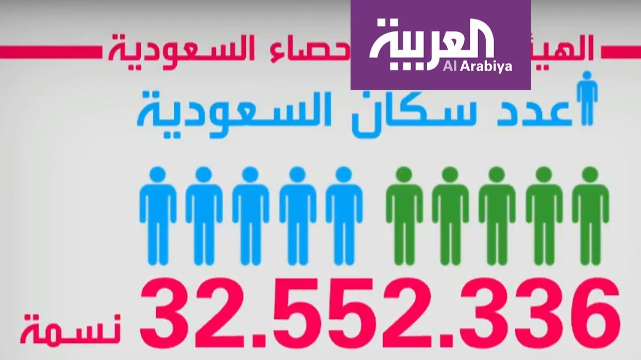 كم عدد سكان السعودية 2021