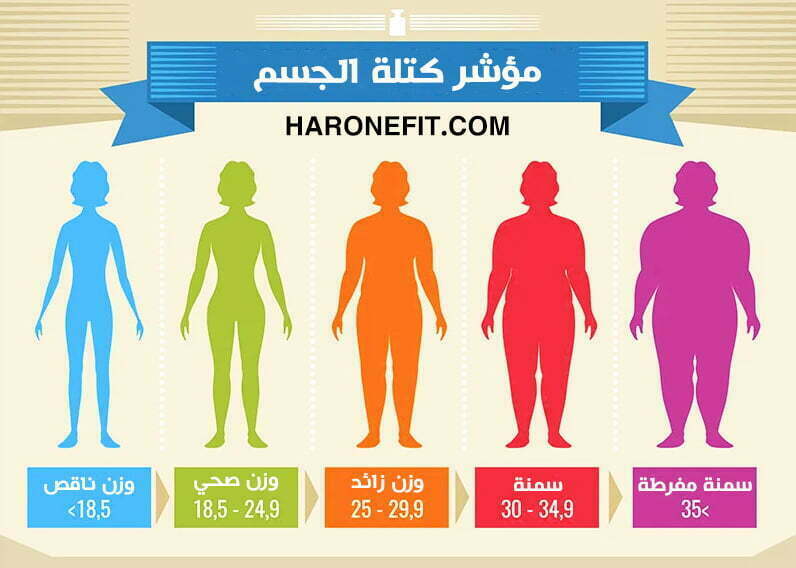 الاختلافات في مؤشر كتلة الجسم